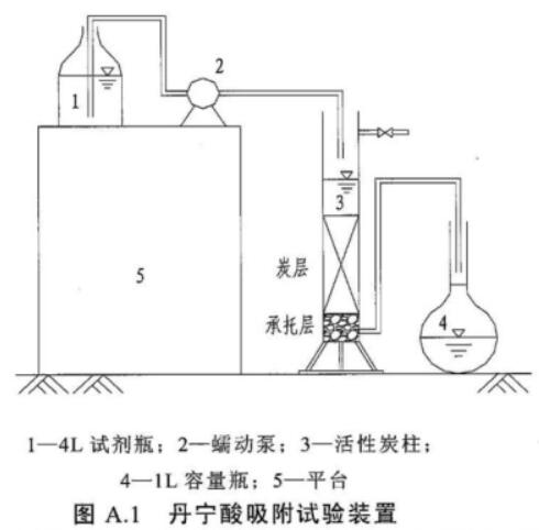 ԁˮ̎ú|(zh)w̿g(sh)Ҏ(gu)DB31/T451-2009