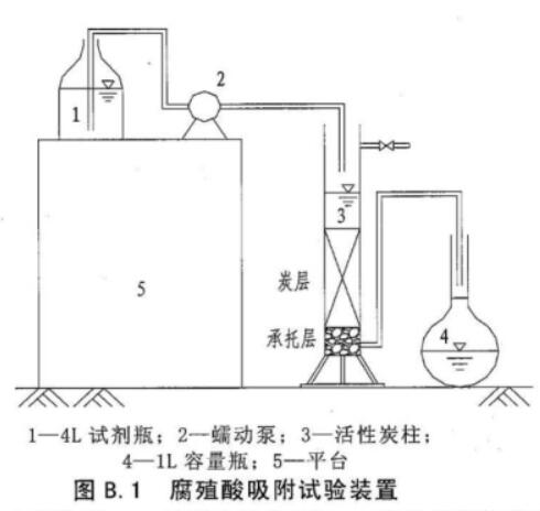 ԁˮ̎ú|(zh)w̿g(sh)Ҏ(gu)DB31/T451-2009