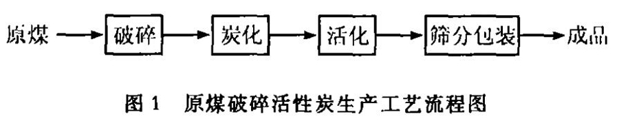 ˮú|(zh)w̿a(chn)c(yng)