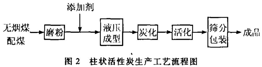 ˮú|(zh)w̿a(chn)c(yng)