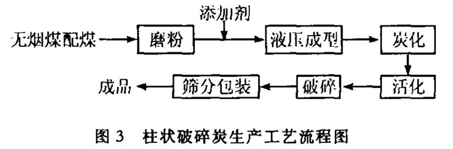 ˮú|(zh)w̿a(chn)c(yng)